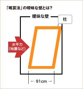 「略算法」の曖昧な壁とは？