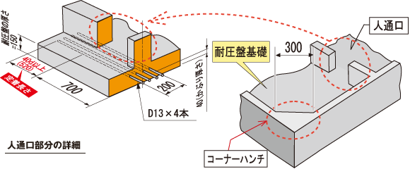 人通口部分の詳細