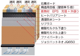 イデアポットプレミアム説明図